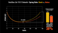 MRP (Mountain Racing Products) MRP Noken for RockShox Zeb